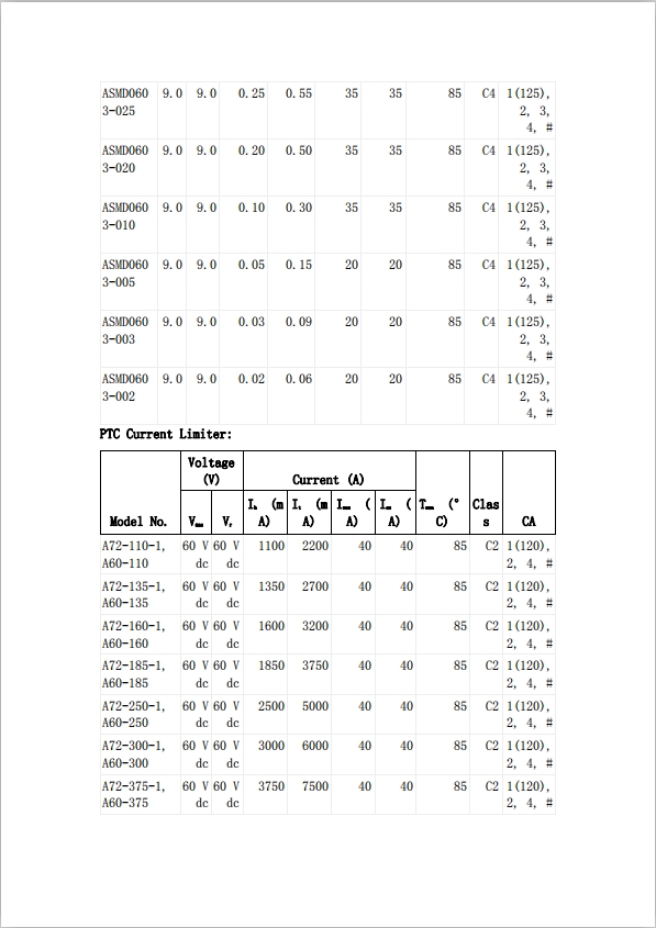 貼片自恢複保險絲UL認證