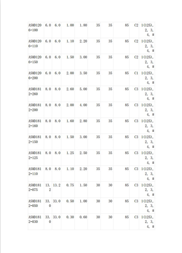 貼片自恢複保險絲UL認證