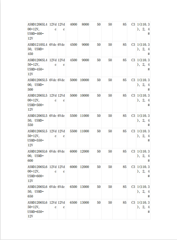 自恢複保險絲UL認證