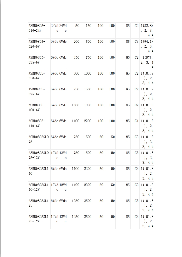 自恢複保險絲UL認證