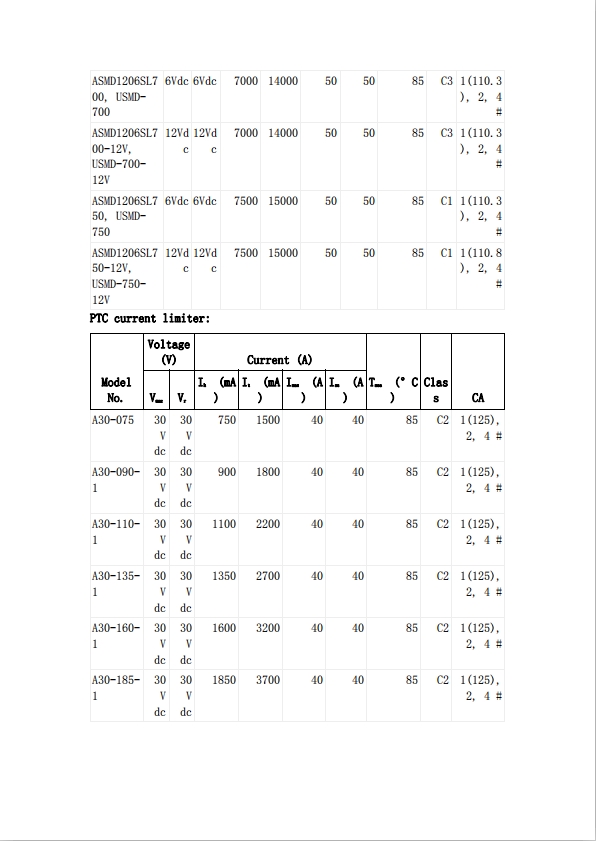 自恢複保險絲UL認證