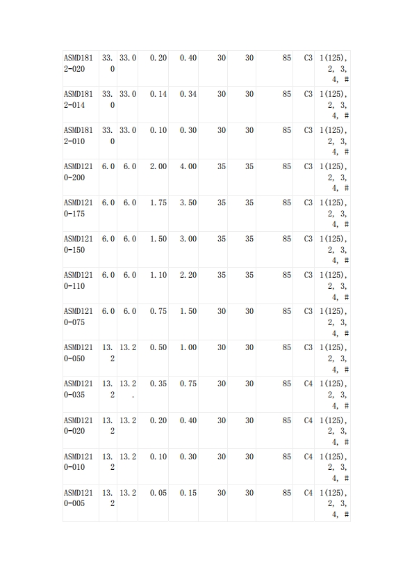 貼片自恢複保險絲UL認證