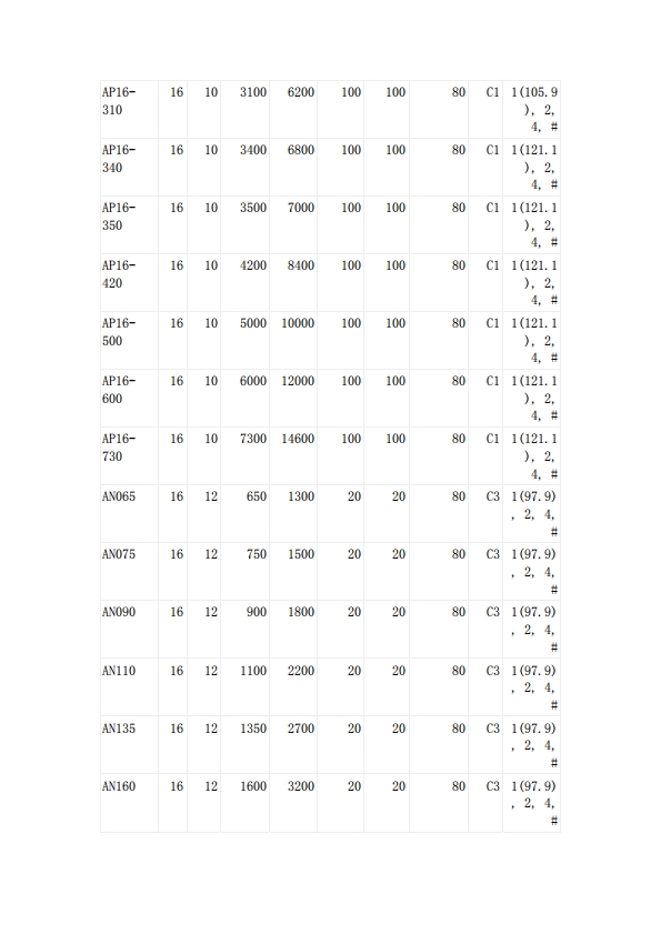 插件自恢複保險絲UL認證