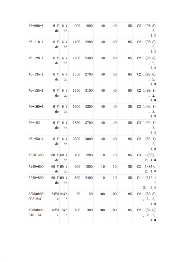 自恢複保險絲UL認證