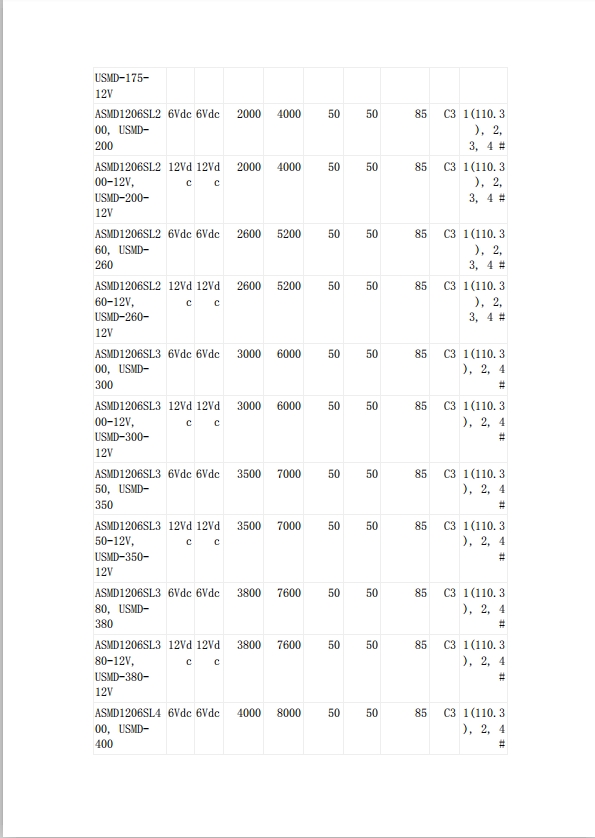 自恢複保險絲UL認證