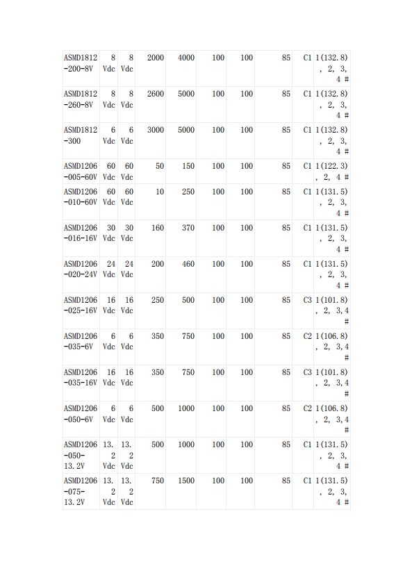 自恢複保險絲UL認證