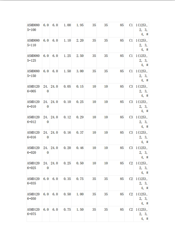 貼片自恢複保險絲UL認證