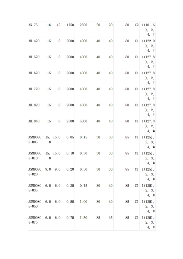 貼片自恢複保險絲UL認證
