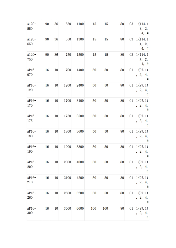 插件自恢複保險絲UL認證