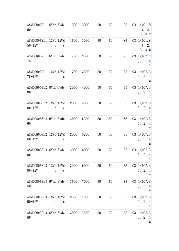 自恢複保險絲UL認證