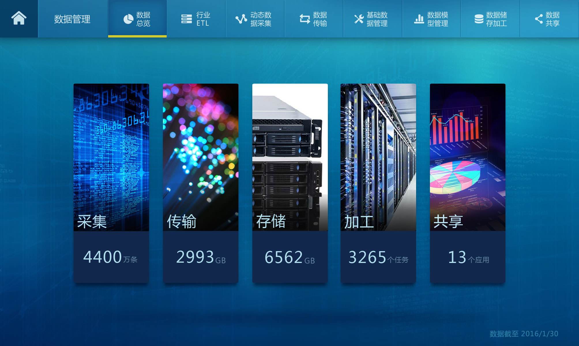 自恢複保險絲在數據采集係統中的應用