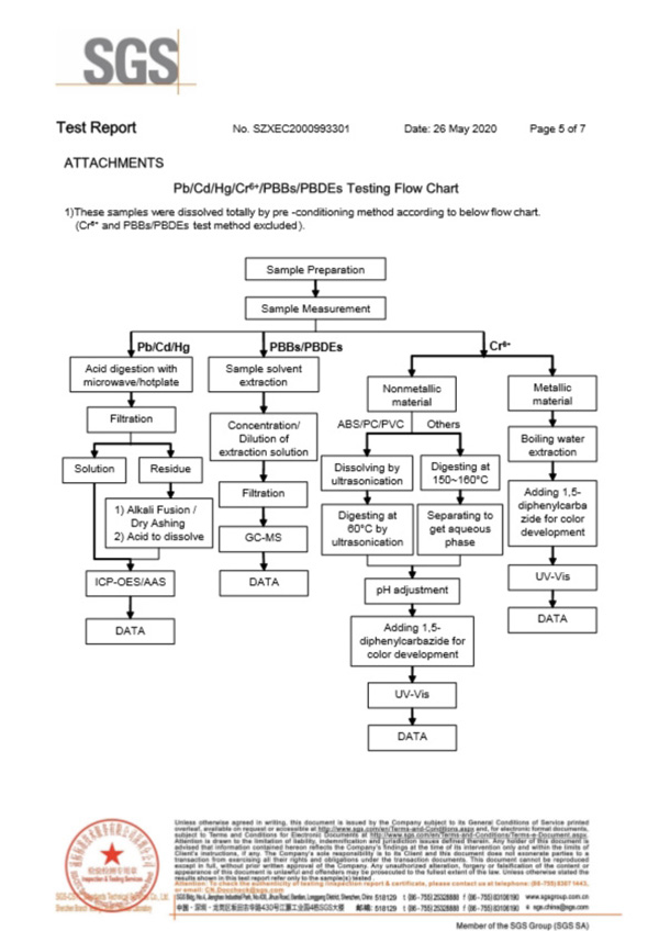 自恢複保險絲SGS認證5