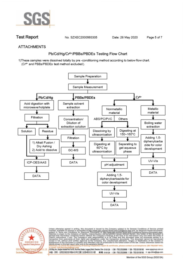 自恢複保險絲SGS報告5