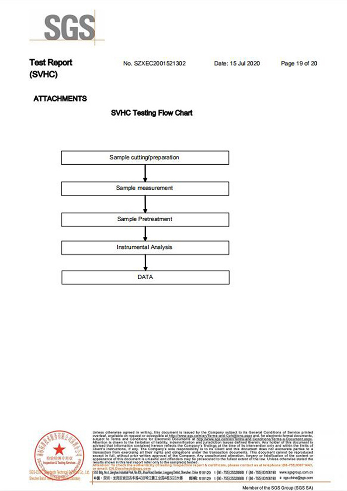 自恢複保險絲REACH認證19