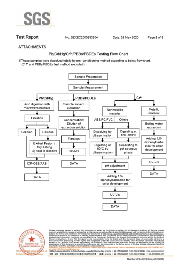 陶瓷管保險絲SGS認證報告6
