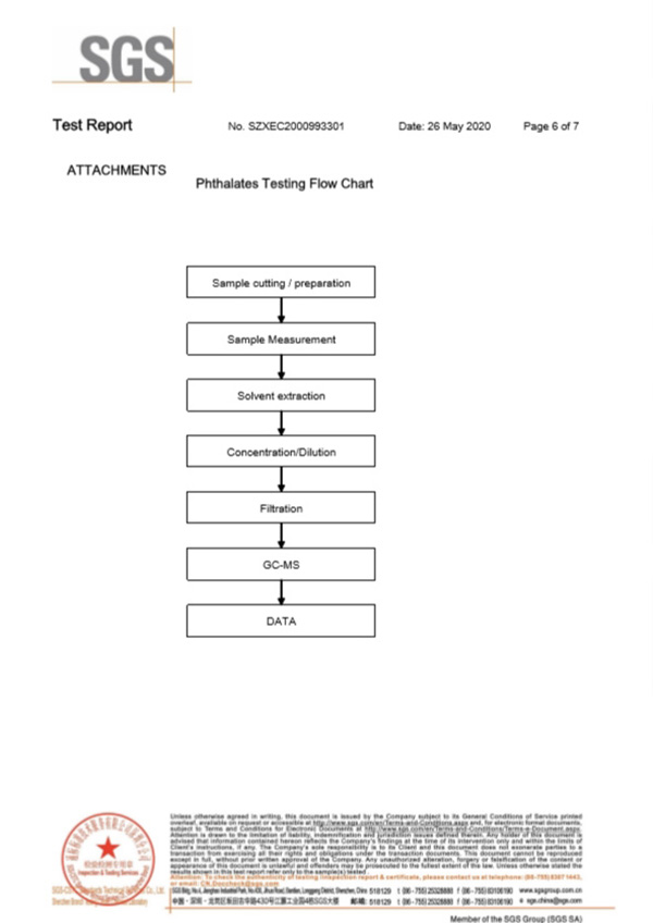 自恢複保險絲SGS認證6