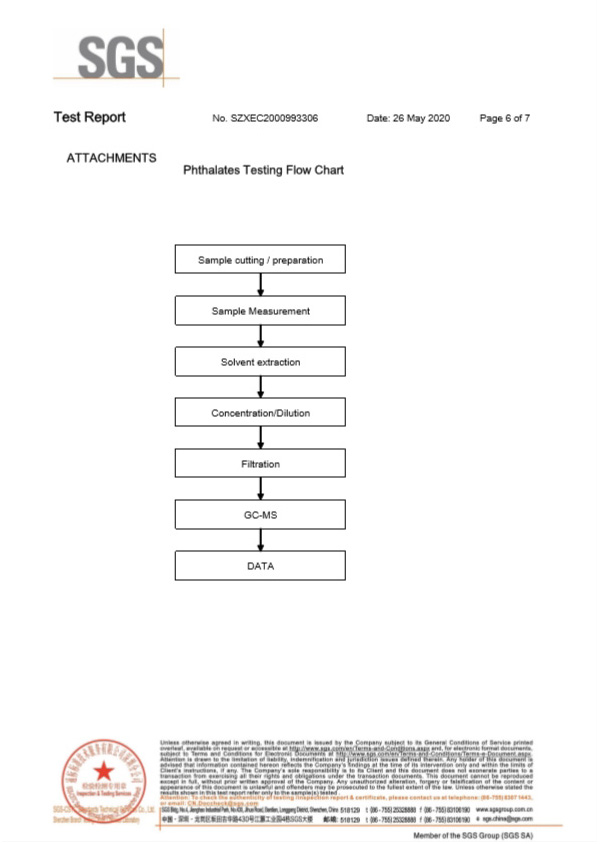方形慢斷保險絲SGS認證報告